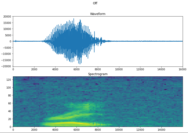 Something related to Speech