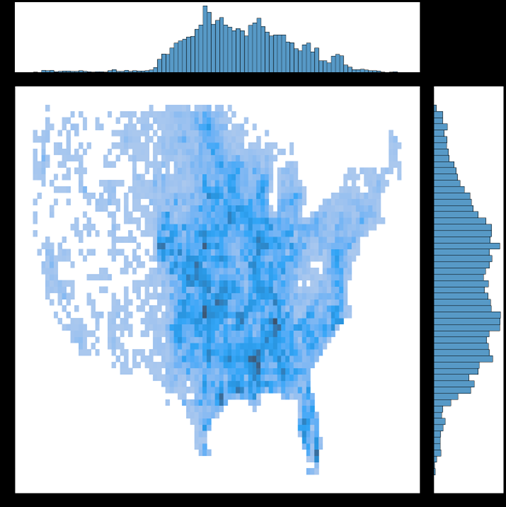 Something related to Storms